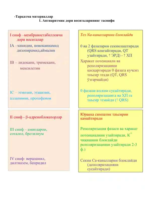 Антиаритмик дори воситаларининг таснифи