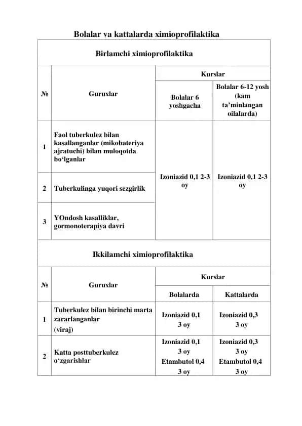 Ximioprofilaktika