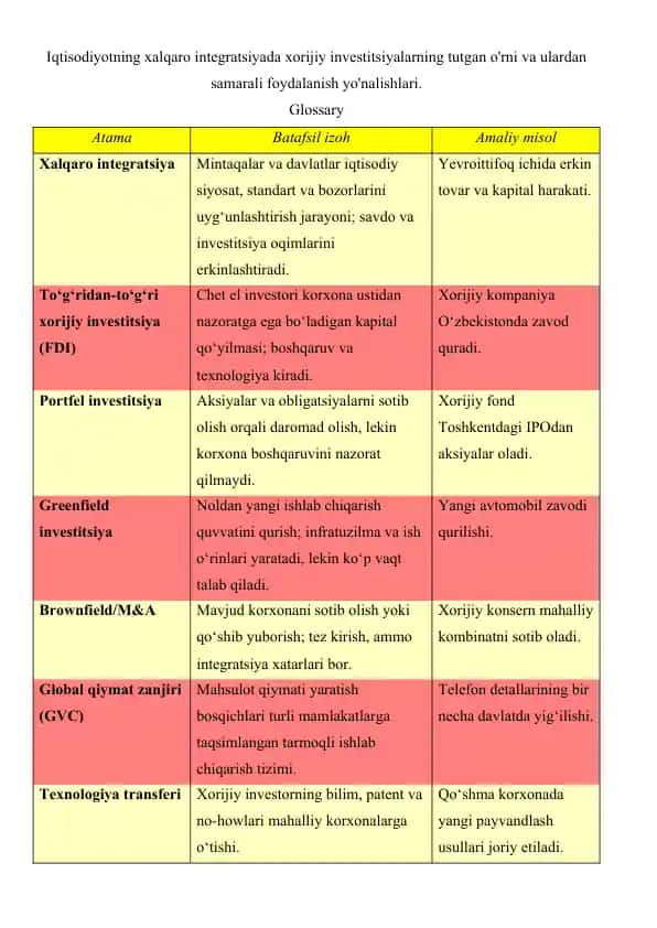 Xorijiy investitsiyalar