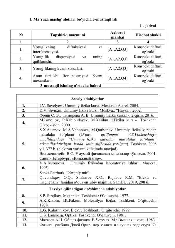 Fizika mashg'ulotlari jadvali