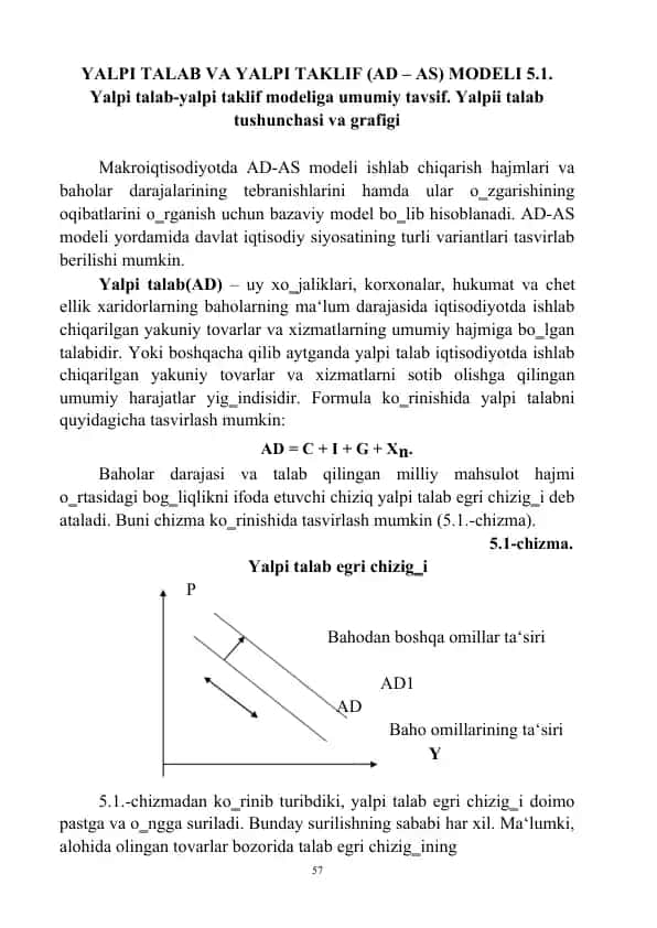 Yalpi talab va yalpi taklif (AD-AS) modeli