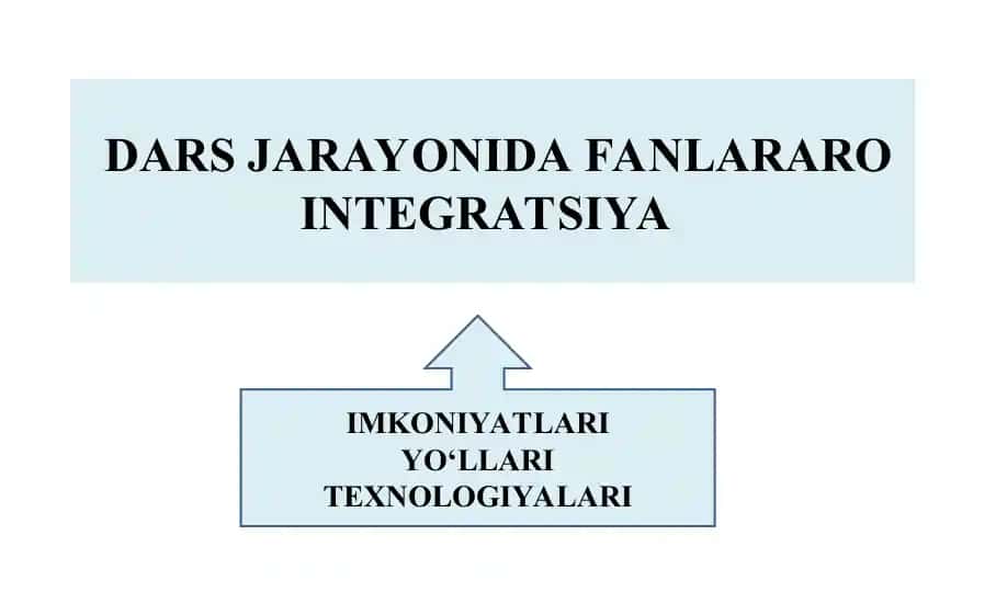 Dars jarayonida fanlarni integratsiya imkoniyatlari