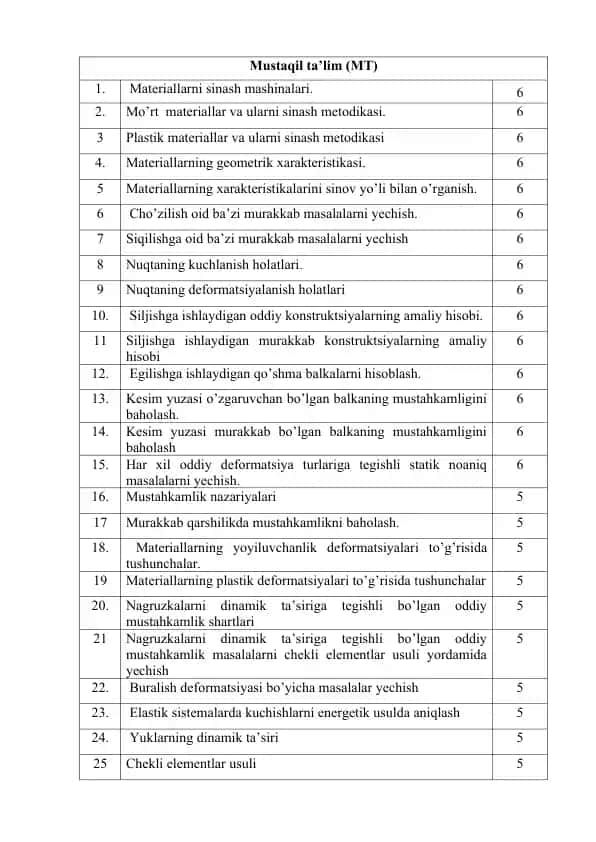 Materiallar mehanikasi (Metallar va Polimerlar)