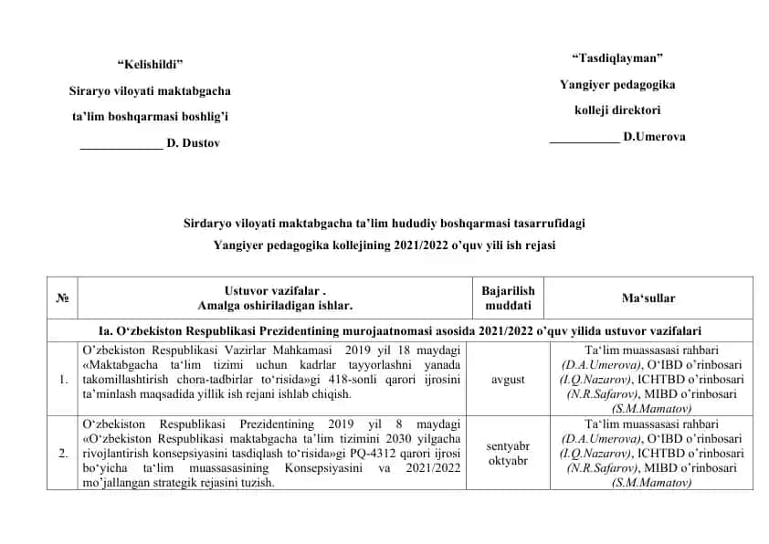 Yangiyer pedagogika kollejining 2021/2022 o‘quv yili ish rejasi