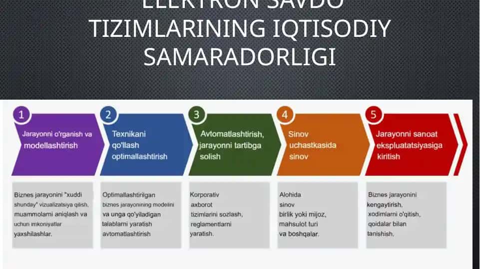 Elektronsavdotizimlari