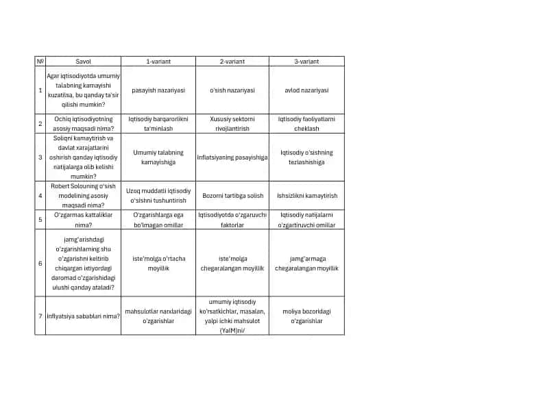 Iqtisodiyot Test Savollari
