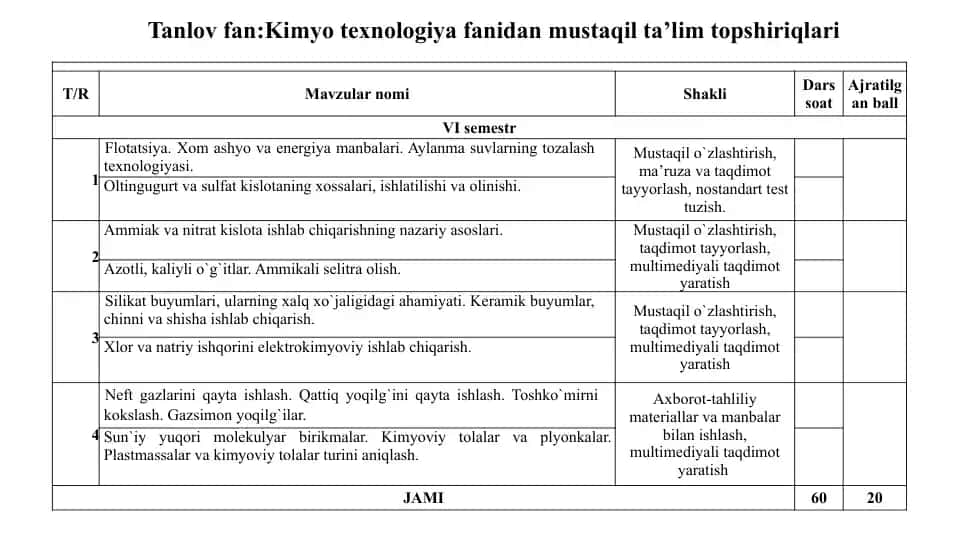 Kimyotexnologiyafanidan mustaqil ta’lim topshiriqlari