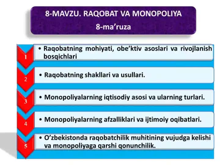 Raqobat va Monopoliya