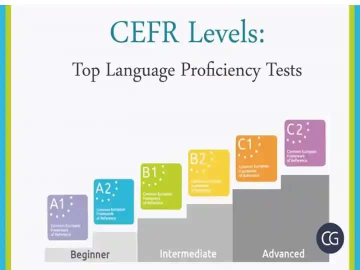 CEFR darajalari: Til ko'nikmalarining sifati