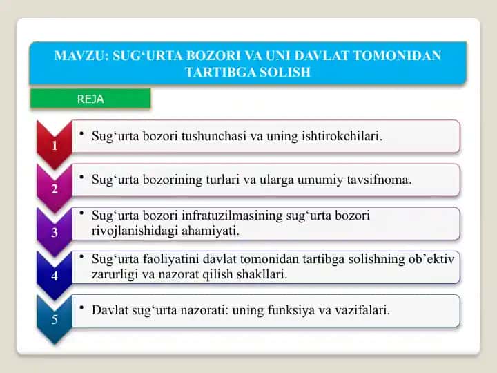 Sug‘urta Bozori va Uni Davlat Tomonidan Tartibga Solish