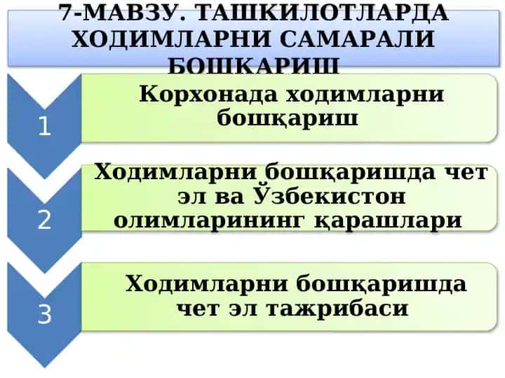 7-МАВЗУ. ТАШКИЛОТЛАРДА ХОДИМЛАРНИ САМАРАЛИ БОШҚАРИШ