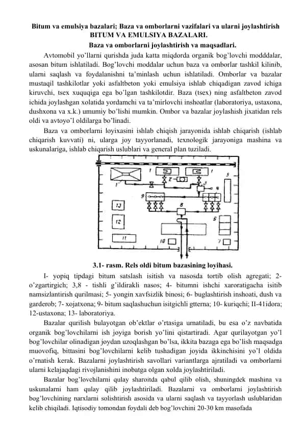 Bitum va emulsiya bazalari