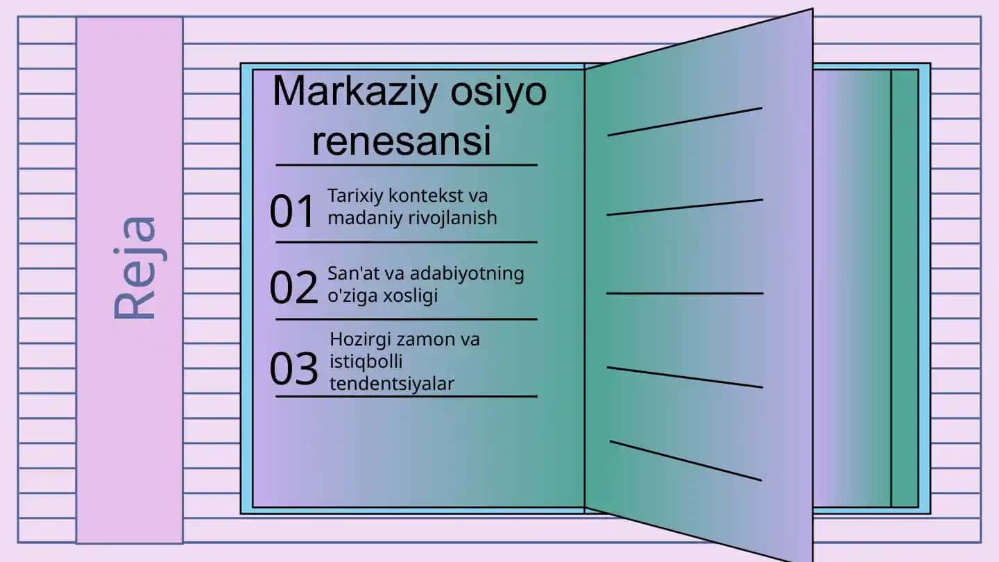 Markaziy Osiyo va Amir Temur davri