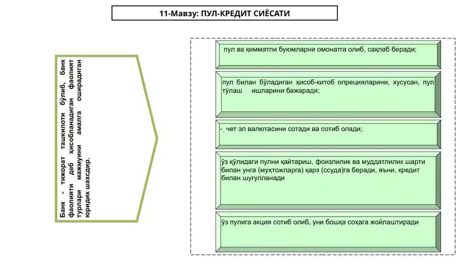 Tijorat banklari kapitalining o'sish dinamikasi