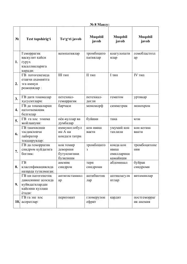 Геморрагик васкулит натижалари тестлари