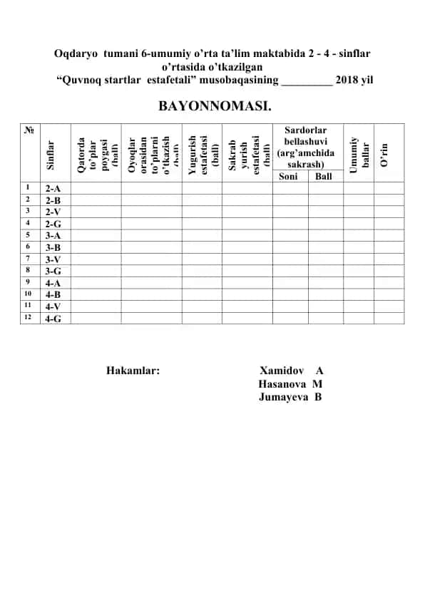 Quvnoq startlar estafetali musobaqasining bayonnomasi