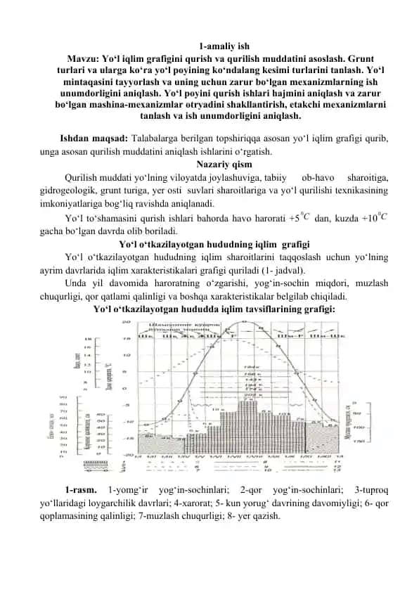 Yo‘l iqlim grafigini qurish va qurilish muddatini asoslash