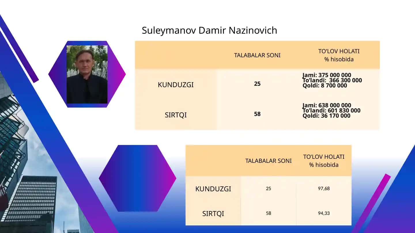 Suleymanov Damir Nazinovich