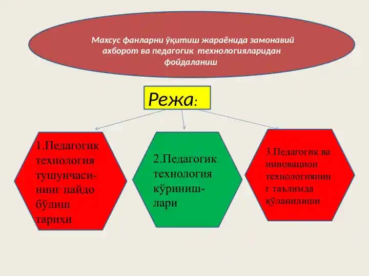 Pedagogik texnologiya