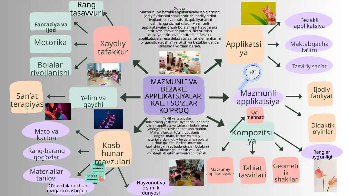 Mazmunli va bezakli applikatsiyalar