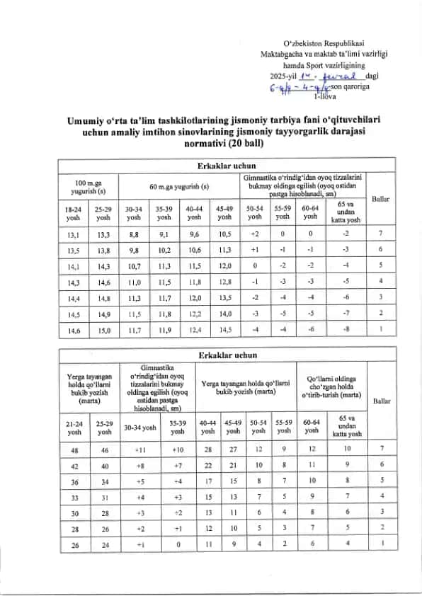 Amaliy imtihon sinovlarining jismoniy tayyorgarlik darajasi normativi (20 ball)