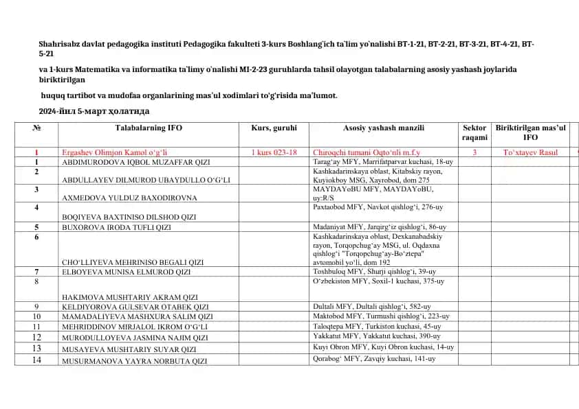 Talabalarga biriktirilgan huquq-tartibot va mudofaa organlari xodimlari to‘g‘risida ma’lumot (5-mart 2024)