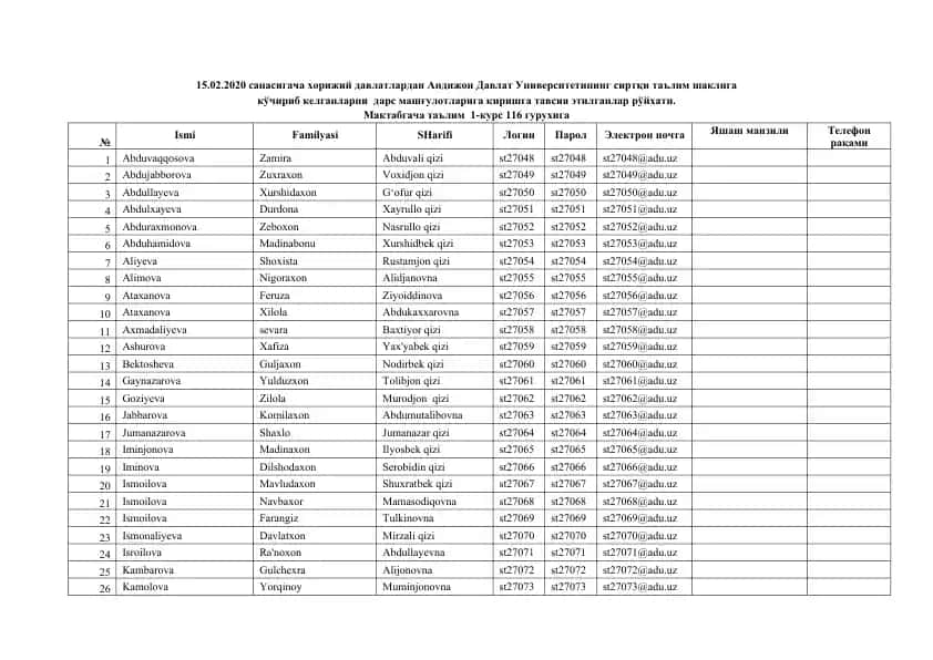 Andijon Davlat Universiteti talabalarining ro'yhati