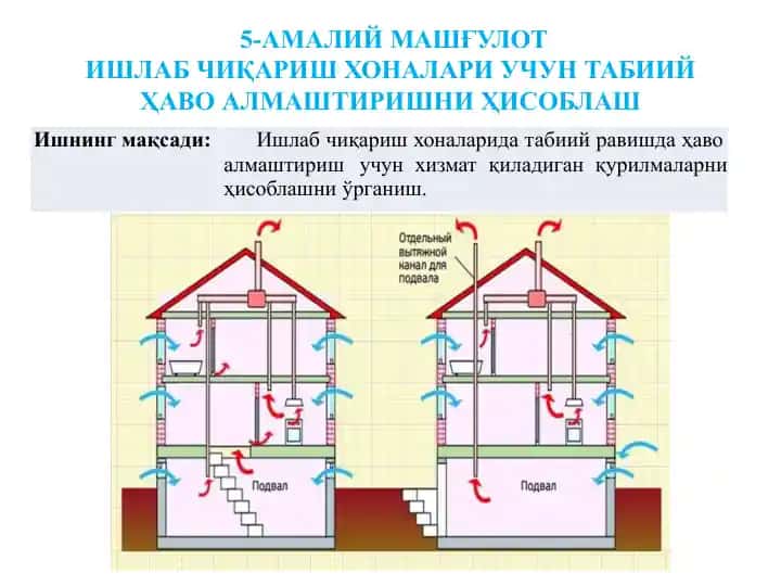 5-Амалий машғулот