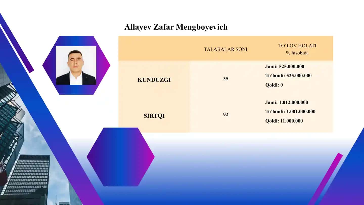 Talaba ma’naviy-ma’rifiy ishlar bo‘yicha