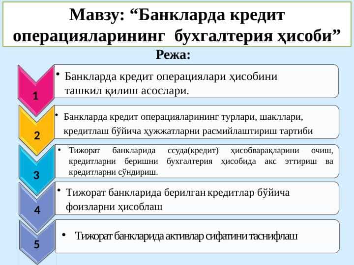 Банкларда кредит операцияларининг бухгалтерия ҳисоби