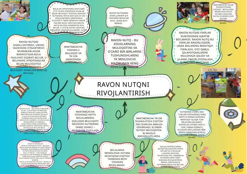 Ravon Nutqni Rivojlantirish