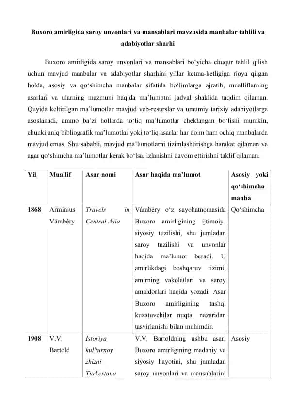 Buxoro amirligida saroy unvonlari va mansablari mavzusida manbalar tahlili va adabiyotlar sharhi 25