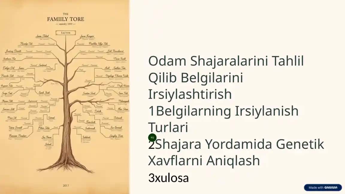 Odam Shajaralarini Tahlil Qilib Belgilarini Irsiylashtirish