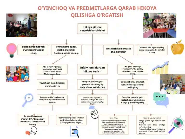 O‘yinchoq va predmetlarga qarab hikoya qilishni o‘rgatish usuli