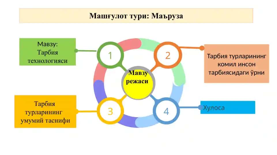 Тарбиятурларининг умумий таснифи