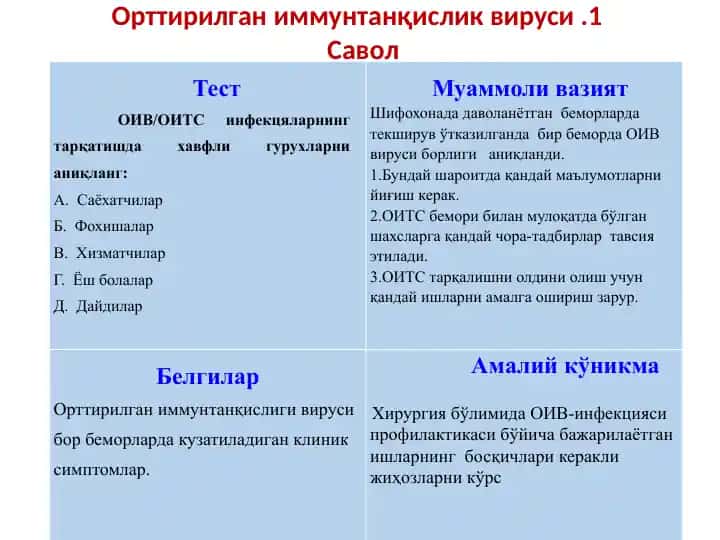 ОИВ/ОИТС инфекциялари