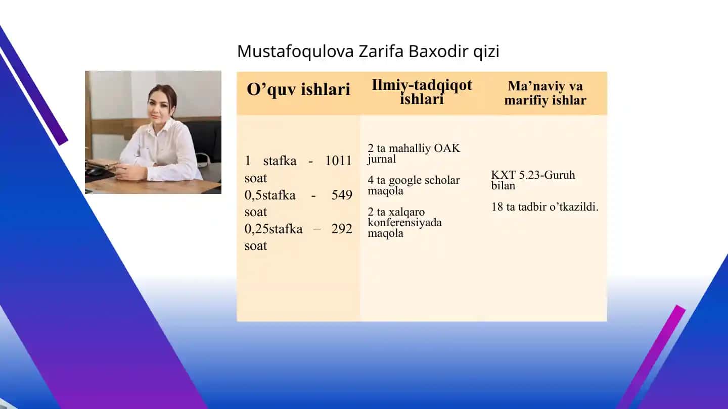 Mustafoqulova Zarifa Baxodir qizi