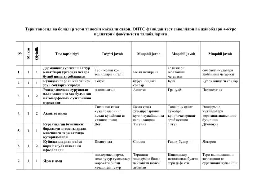OITs fanidan test savollari va javoblari 4-kurs pediatriya fakulteti talabalari uchun