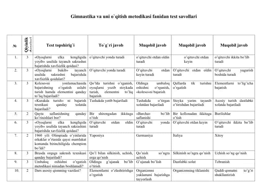 Gimnastika va uni o‘qitish metodikasi fanidan test savollari