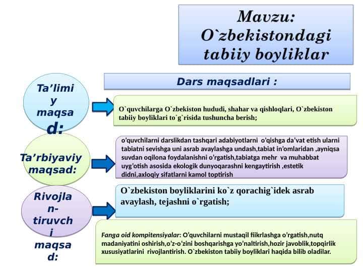 O'zbekiston tabiiy boyliklari