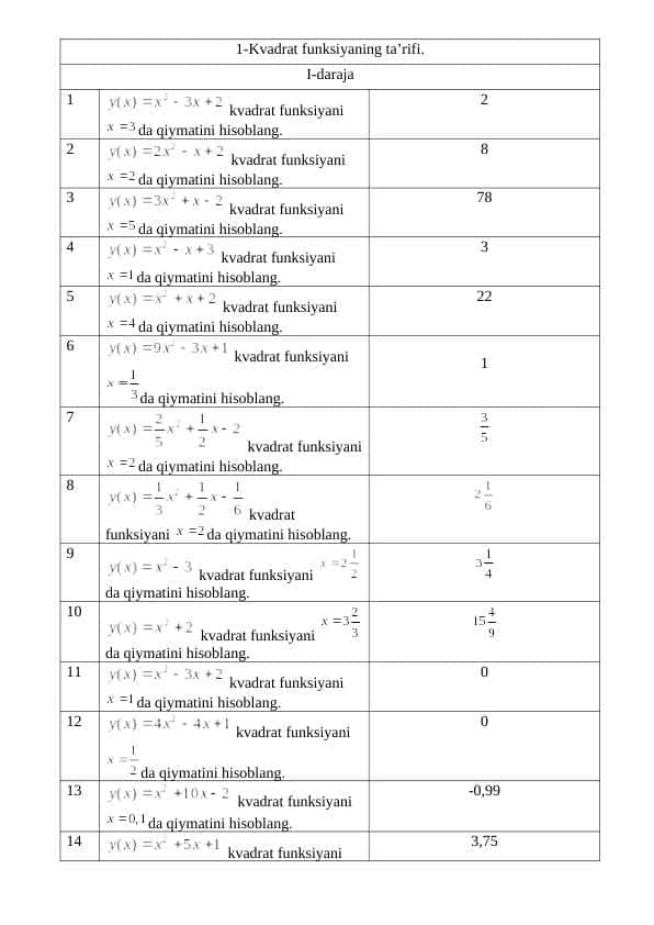 Kvadrat funksiya ta'rifi mavzusidan testlar