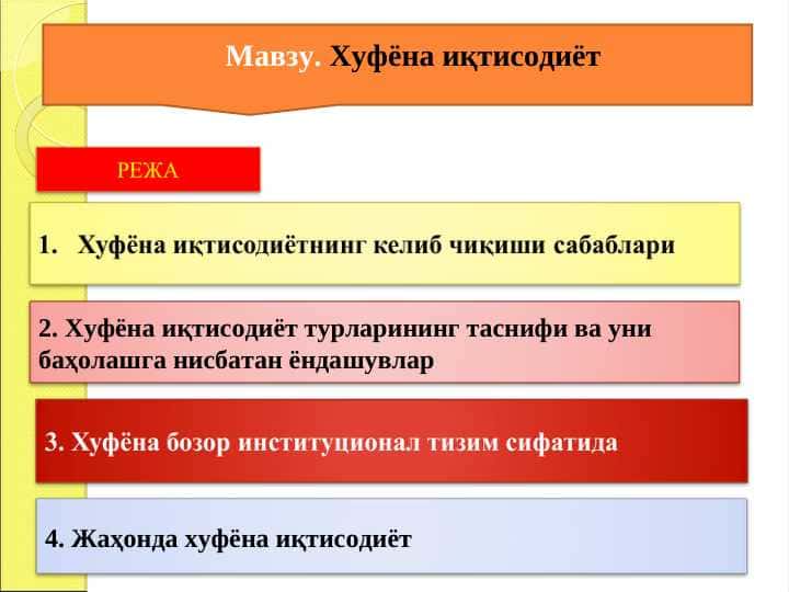 Xufyona iqtisodiyot