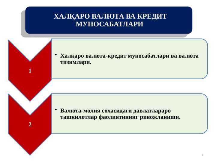 ХАЛҚАРО ВАЛЮТА ВА КРЕДИТ МУНОСАБАТЛАРИ