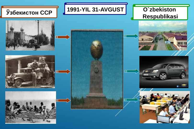 O`zbekiston Respublikasi