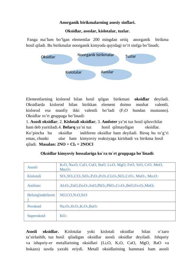 1-Amaliy ish. Anorganik birikmalarning asosiy sinflari