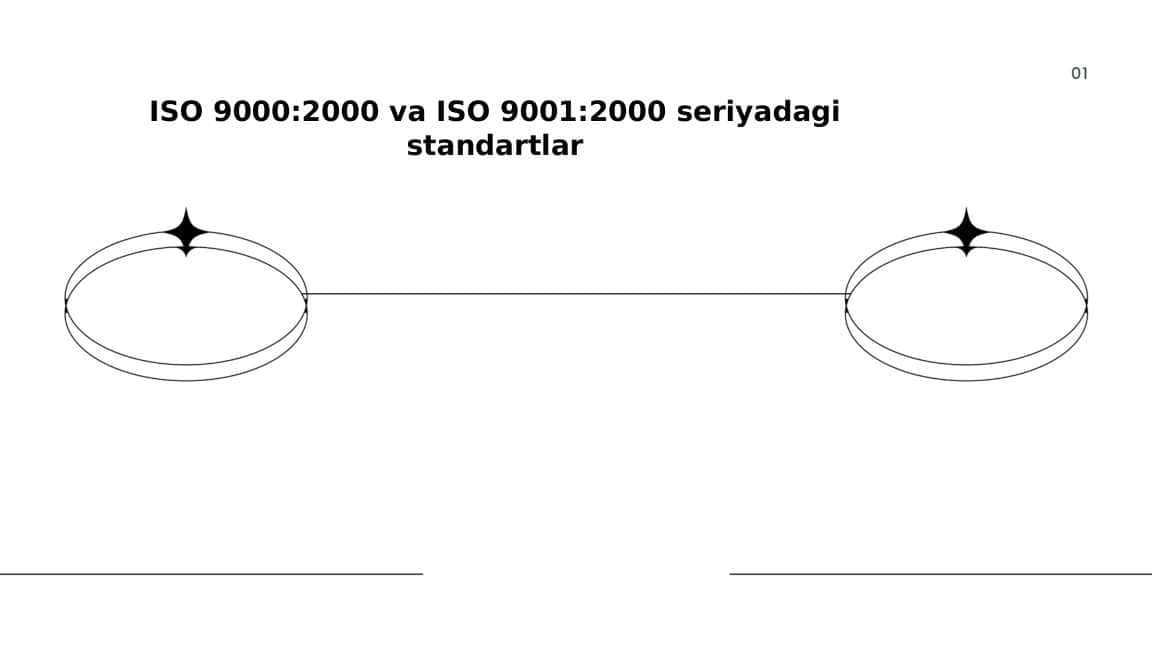 ISO 9000:2000 va ISO 9001:2000 seriyadagi standartlar