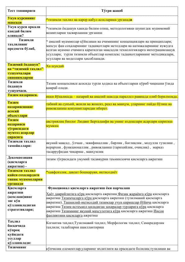 Malaka oshirish testlari