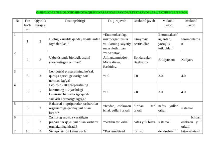 O‘SIMLIKLARNI BIOLOGIK HIMOYA QILISH NAZARIYASI FANIDAN TEST SAVOLLARI JAVOBI BILAN BIRGA