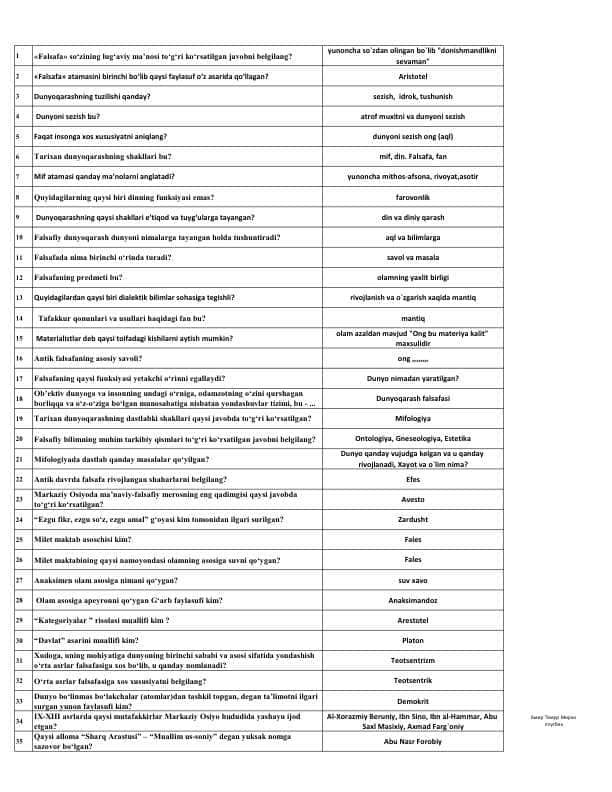 Test falsafa yakuniy javoblari