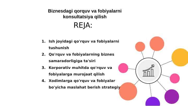 Biznesdagi qorquv va fobiyalarni konsultatsiya qilish